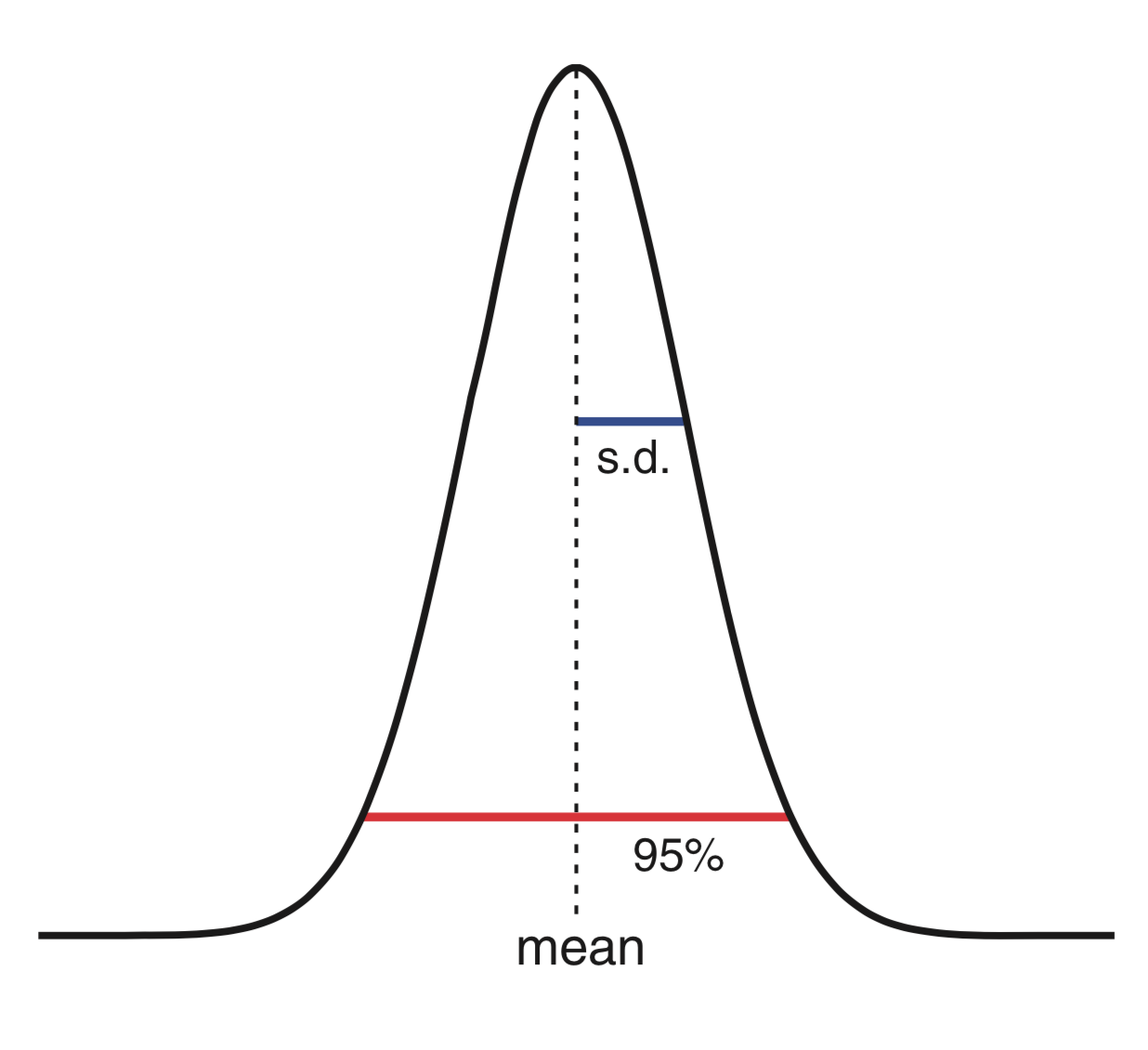 Example Gaussian